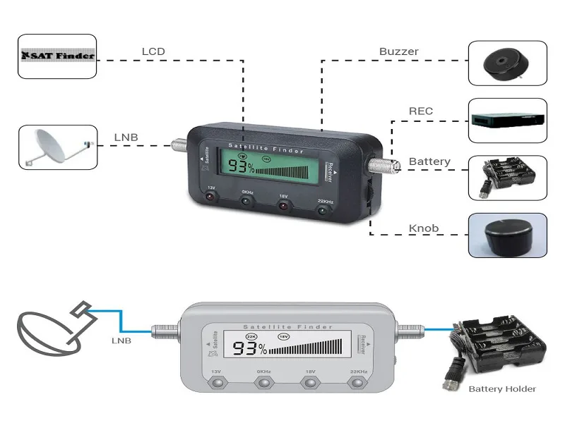 Dtv Dtf-100 Digital Satellite Finder